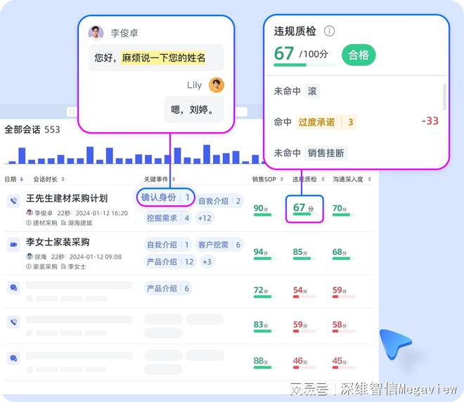 解锁语音数据的力量：语音识别模型助您洞察客户心声