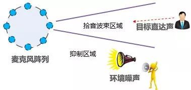 一文看懂“语音识别ASR”AI产品经理需要了解的AI技术概念(图2)
