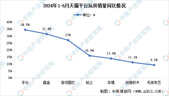 2024年中国AI玩具产业链图谱研究分析（附产业链全景图）(图15)