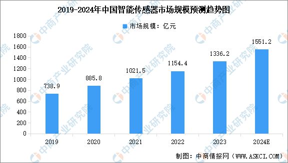 2024年中国AI玩具产业链图谱研究分析（附产业链全景图）(图6)