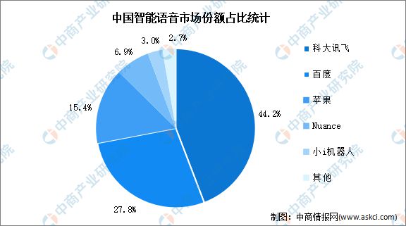 2024年中国AI玩具产业链图谱研究分析（附产业链全景图）(图9)