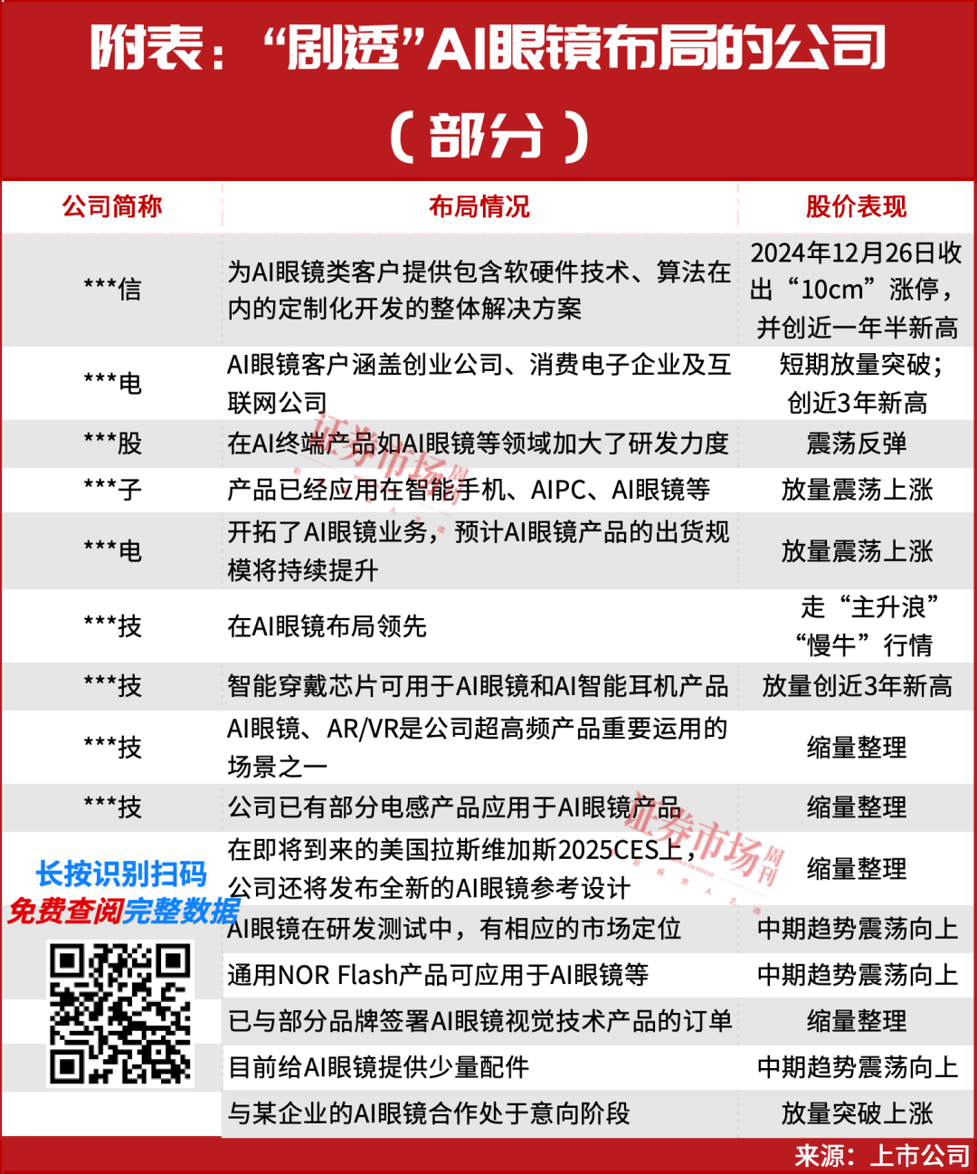聊一个不能再忽略的赛道——AI眼镜新一轮机会或正在路上(图2)
