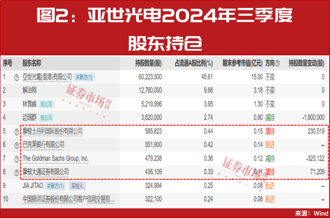 聊一个不能再忽略的赛道——AI眼镜新一轮机会或正在路上(图3)