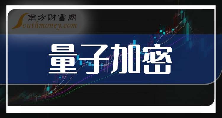一分钟带你了解量子加密概念的四家龙头上市公司（202519）