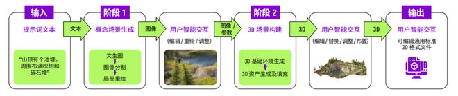 基于全新技术框架与生成算法AI初创公司解锁工业级3DAIGC(图4)