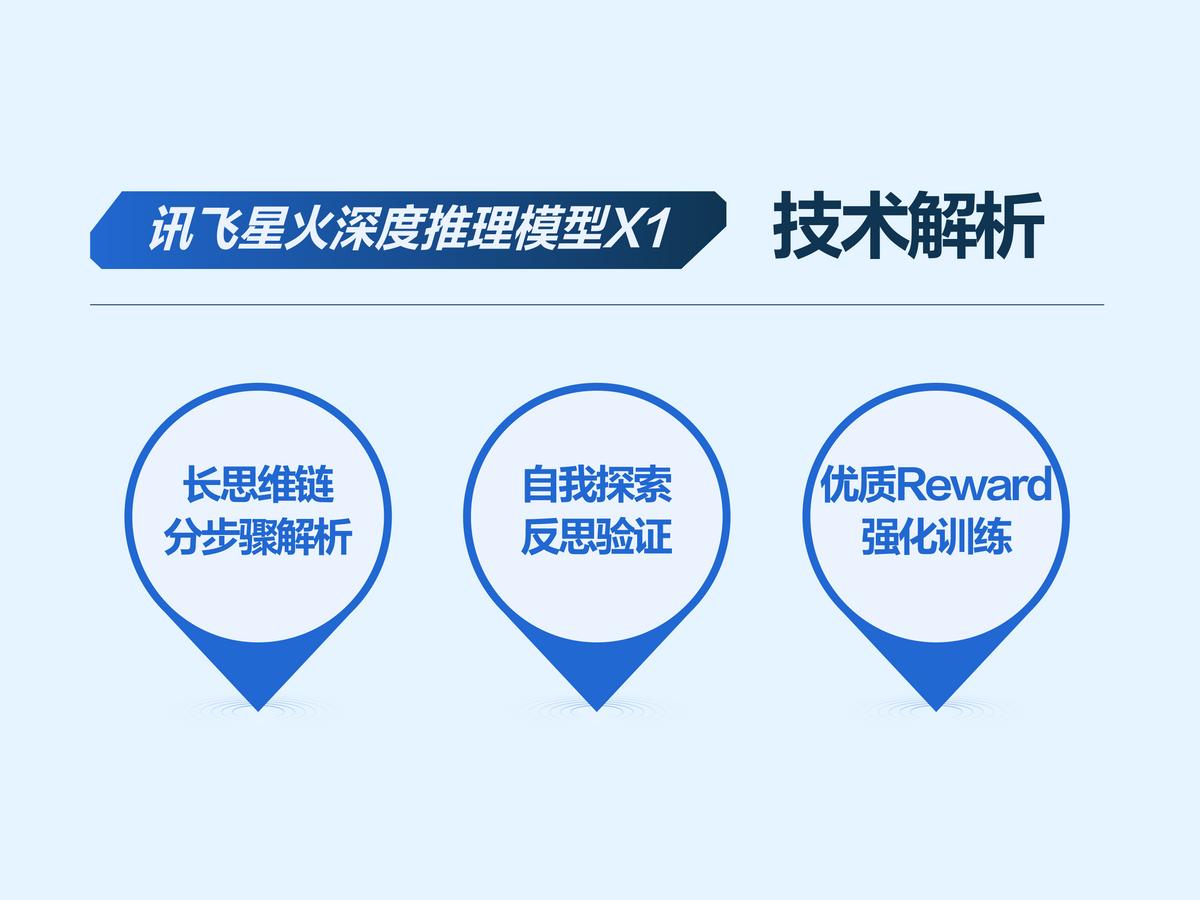 业界唯一！科大讯飞发布首个基于全国产算力的深度推理大模型X1(图2)