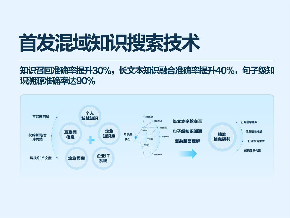 业界唯一！科大讯飞发布首个基于全国产算力的深度推理大模型X1(图6)