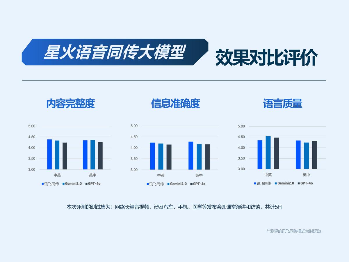业界唯一！科大讯飞发布首个基于全国产算力的深度推理大模型X1(图8)