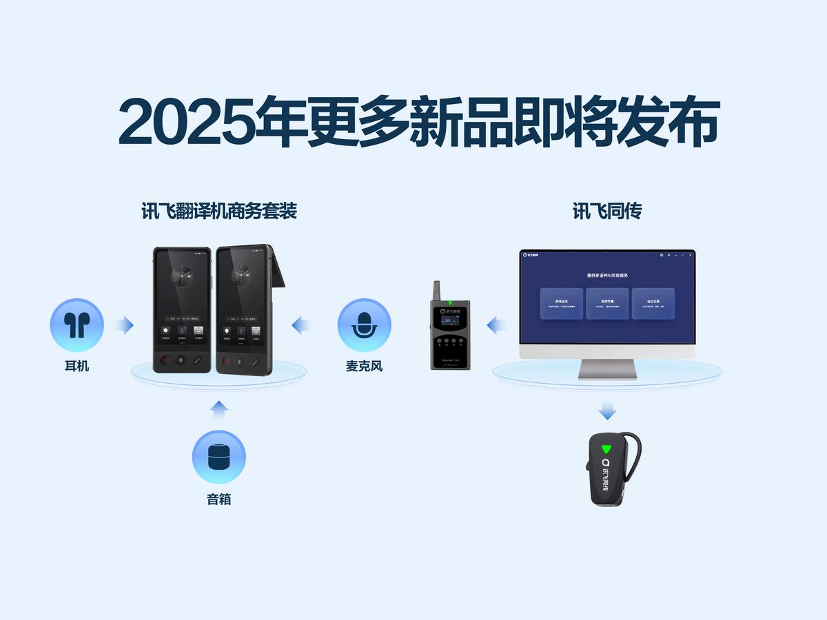 业界唯一！科大讯飞发布首个基于全国产算力的深度推理大模型X1(图10)