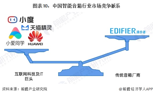 预见2024：《2024年中国智能音箱行业全景图谱》（附市场现状、竞争格局和发展趋势等）(图10)