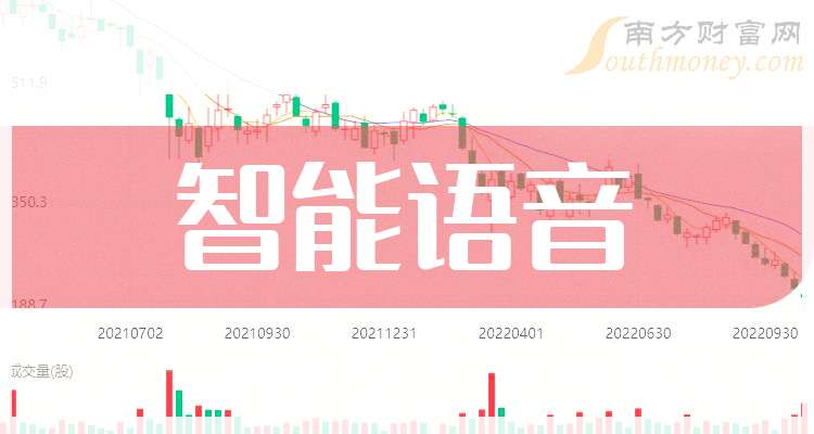 带你了解这只智能语音概念龙头股企业（干货收藏）（202527）