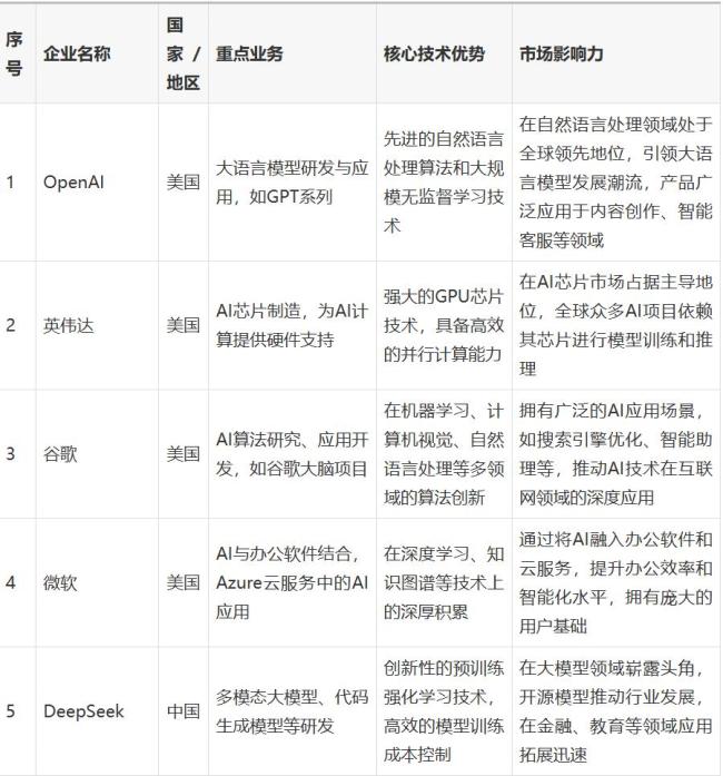 专家谈如何看待我国AI现状技术与应用迅猛发展(图2)