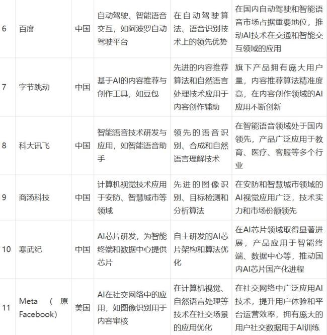 专家谈如何看待我国AI现状技术与应用迅猛发展(图3)