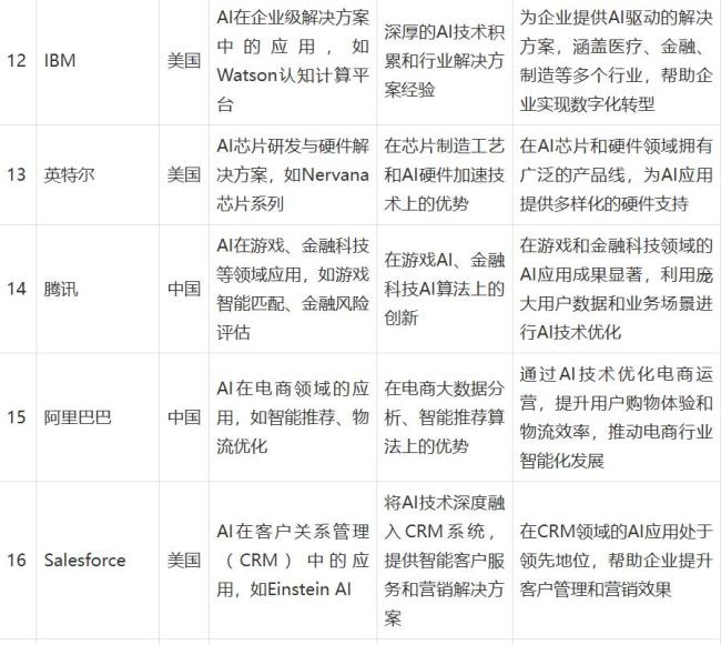 专家谈如何看待我国AI现状技术与应用迅猛发展(图4)
