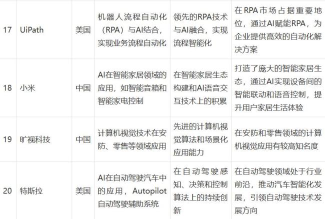 专家谈如何看待我国AI现状技术与应用迅猛发展(图5)