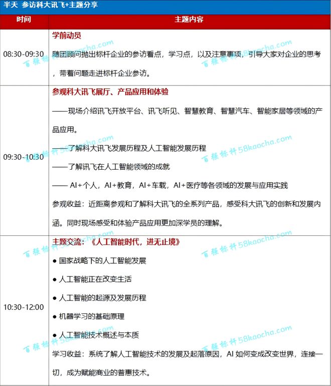 走进科大讯飞参观考察：探秘智能语音与人工智能的领航者(图6)