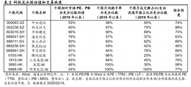 中国“M7”概念科技龙头正横空出世？