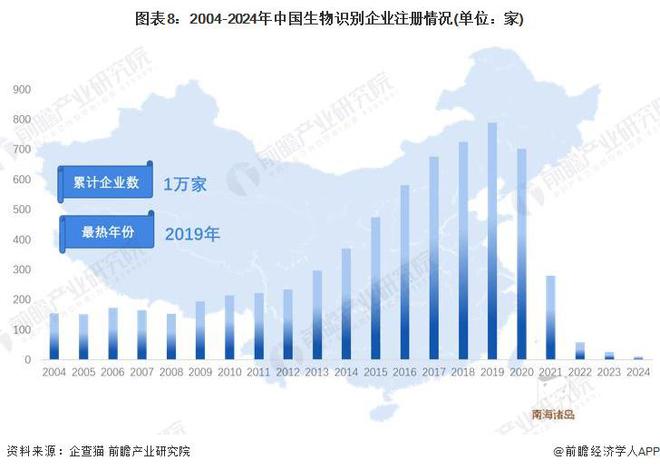 【前瞻解读】2025-2030年中国生物识别技术对比及市场前景分析(图3)