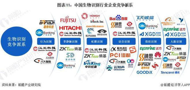 【前瞻解读】2025-2030年中国生物识别技术对比及市场前景分析(图5)