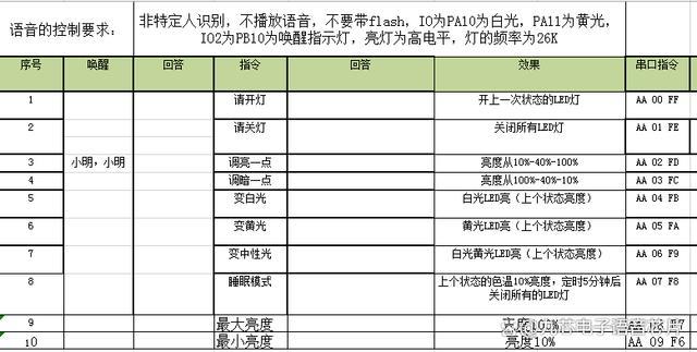 语音开关控制器方案全屋开关变“声控”(图3)