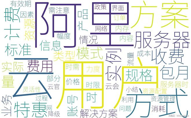 阿里云AI语音转写的收费标准：按分钟计费还是包年？(图2)