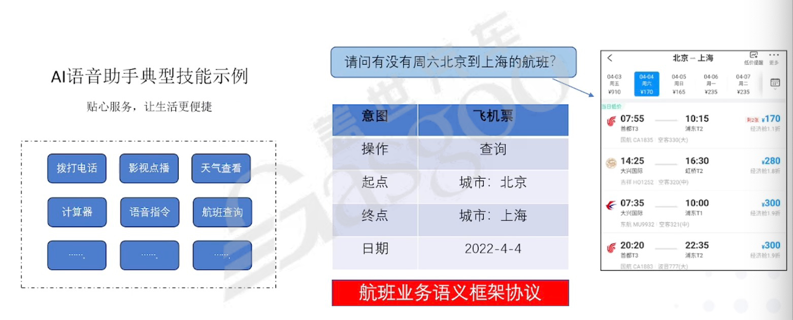 语音交互｜盖世大学堂智能座舱系列知识讲解(图3)