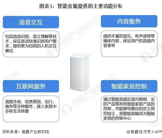2024年中国智能音箱行业发展趋势分析：智能音箱迈向化多场景升级【组图】