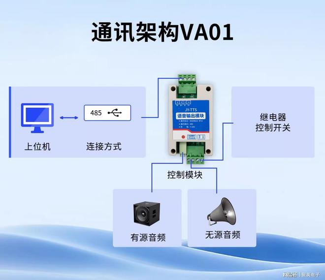 2路语音报警器：演变历程与应用价值(图2)