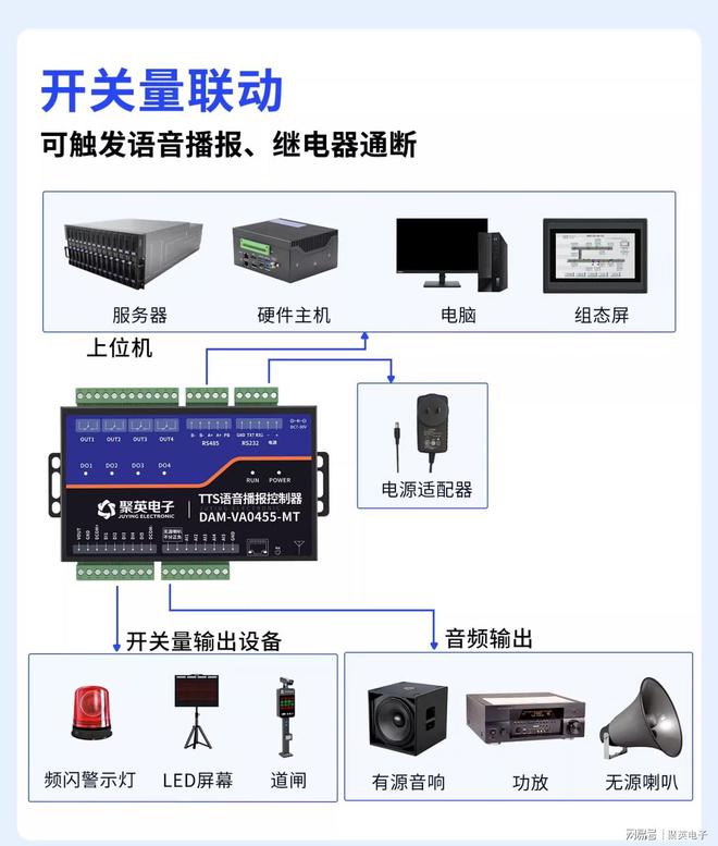 2路语音报警器：演变历程与应用价值(图8)