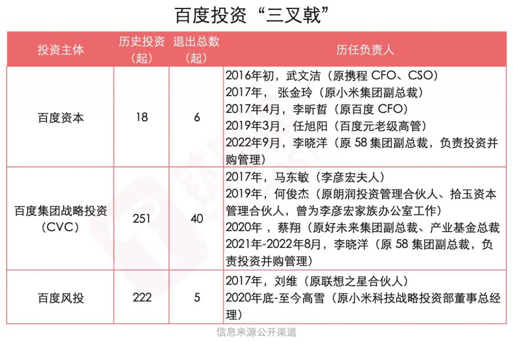 举棋不定的百度投资(图5)