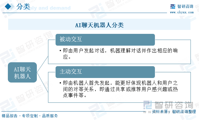研判2025！中国AI聊天机器人行业政策汇总、产业链、发展现状、竞争格局及趋势分析：行业应用领域不断拓展市场规模呈现强劲