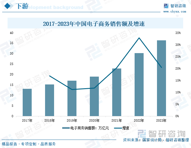 研判2025！中国AI聊天机器人行业政策汇总、产业链、发展现状、竞争格局及趋势分析：行业应用领域不断拓展市场规模呈现强劲增长势头[图](图4)