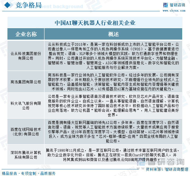 研判2025！中国AI聊天机器人行业政策汇总、产业链、发展现状、竞争格局及趋势分析：行业应用领域不断拓展市场规模呈现强劲增长势头[图](图7)