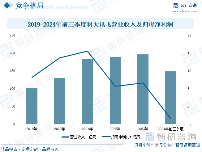 研判2025！中国AI聊天机器人行业政策汇总、产业链、发展现状、竞争格局及趋势分析：行业应用领域不断拓展市场规模呈现强劲增长势头[图](图8)