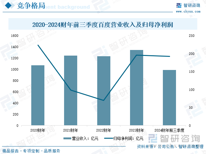 研判2025！中国AI聊天机器人行业政策汇总、产业链、发展现状、竞争格局及趋势分析：行业应用领域不断拓展市场规模呈现强劲增长势头[图](图9)