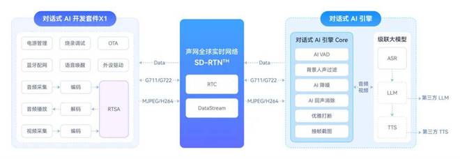 AWE2025：声网对话式AI开发套件全面开源