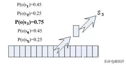 语音识别是什么？(图4)