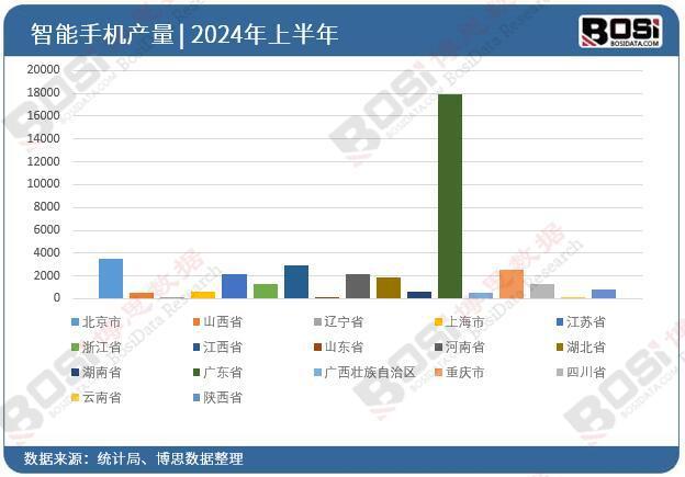2024年上半年中国智能手机产量月度统计累计产量达562546万台(图3)
