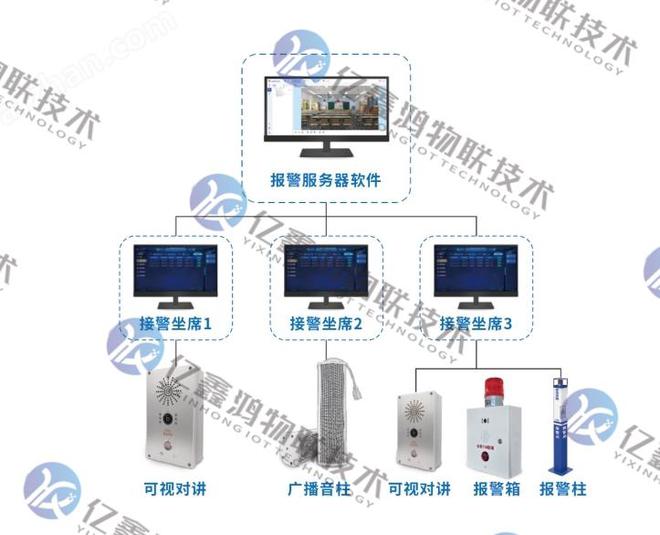 AI语音识别预警校园防霸凌实时对讲系统