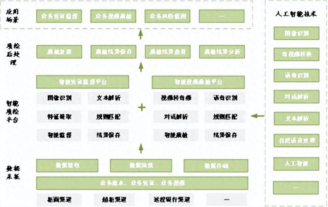 苏州农商银行：基于银行金融业务的智能质检项目