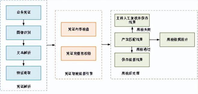苏州农商银行：基于银行金融业务的智能质检项目(图2)