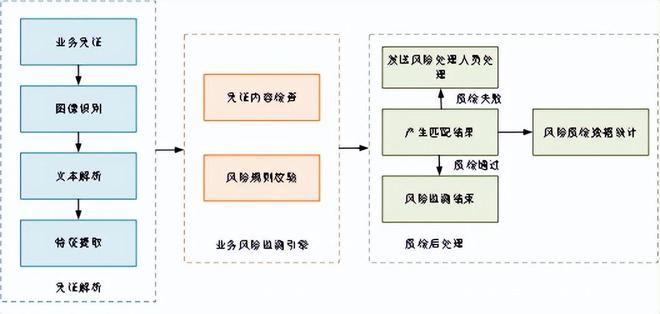 苏州农商银行：基于银行金融业务的智能质检项目(图4)