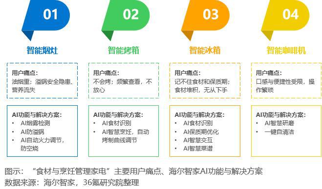 36氪研究院2025年中国AI家电行业发展白皮书(图3)