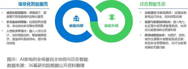 36氪研究院2025年中国AI家电行业发展白皮书(图4)