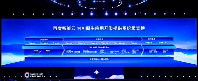 为什么很多龙头企业都在布局百度AI(图7)