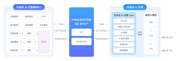 1小时跑通Demo！声网对话式AI开发套件全面开源