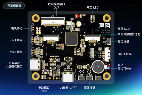 1小时跑通Demo！声网对话式AI开发套件全面开源(图2)