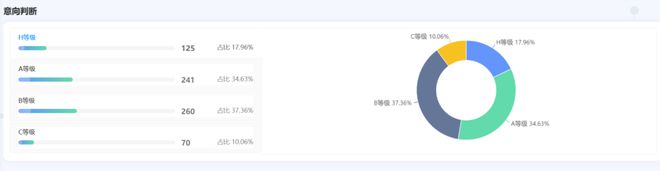 慧听智行AI大模型深度赋能智能工牌开启增强营销智能体新时代(图2)