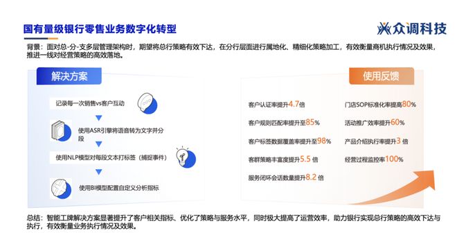 慧听智行AI大模型深度赋能智能工牌开启增强营销智能体新时代(图9)