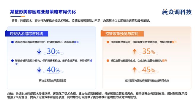 慧听智行AI大模型深度赋能智能工牌开启增强营销智能体新时代(图10)